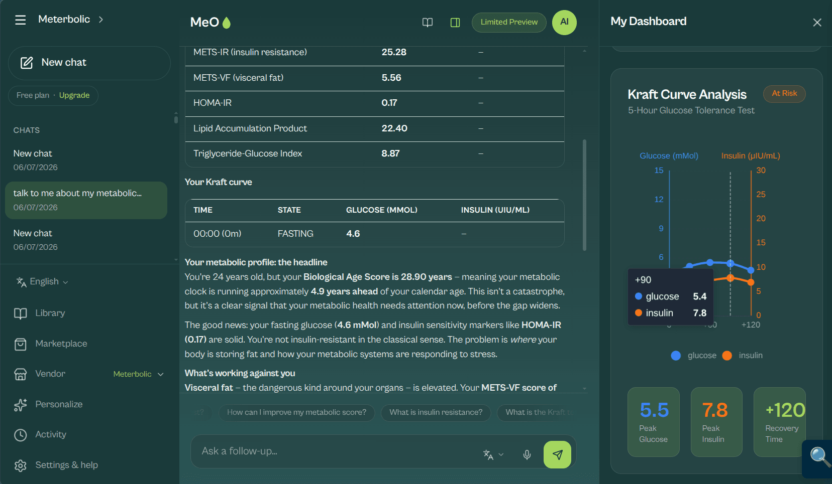 MeO clinical platform — Kraft curve analysis and metabolic biomarker dashboard
